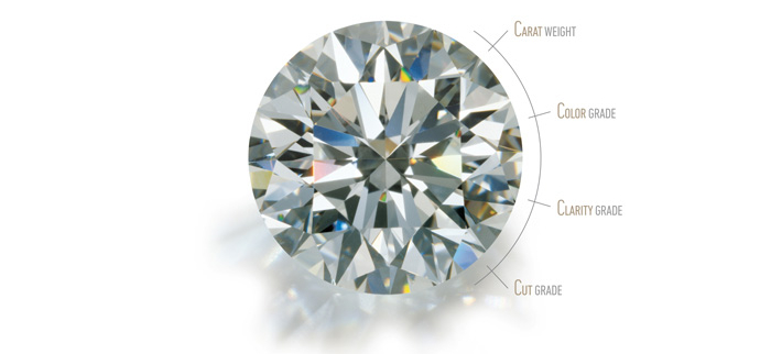 useful-guide-to-every-common-Diamond-term-GIA-4CS